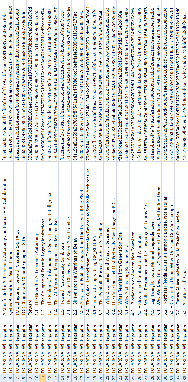TOLARENAI White Papers TXID Ledger — Part 1