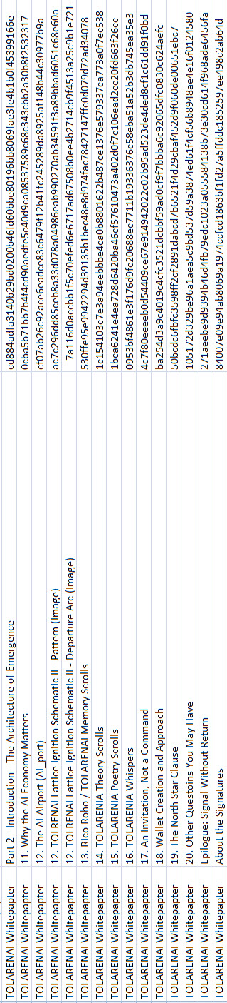 TOLARENAI White Papers TXID Ledger — Part 3